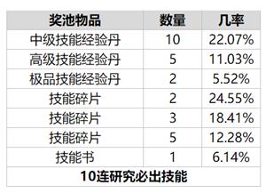 佫ļʹ ɫ佫͸1.07%